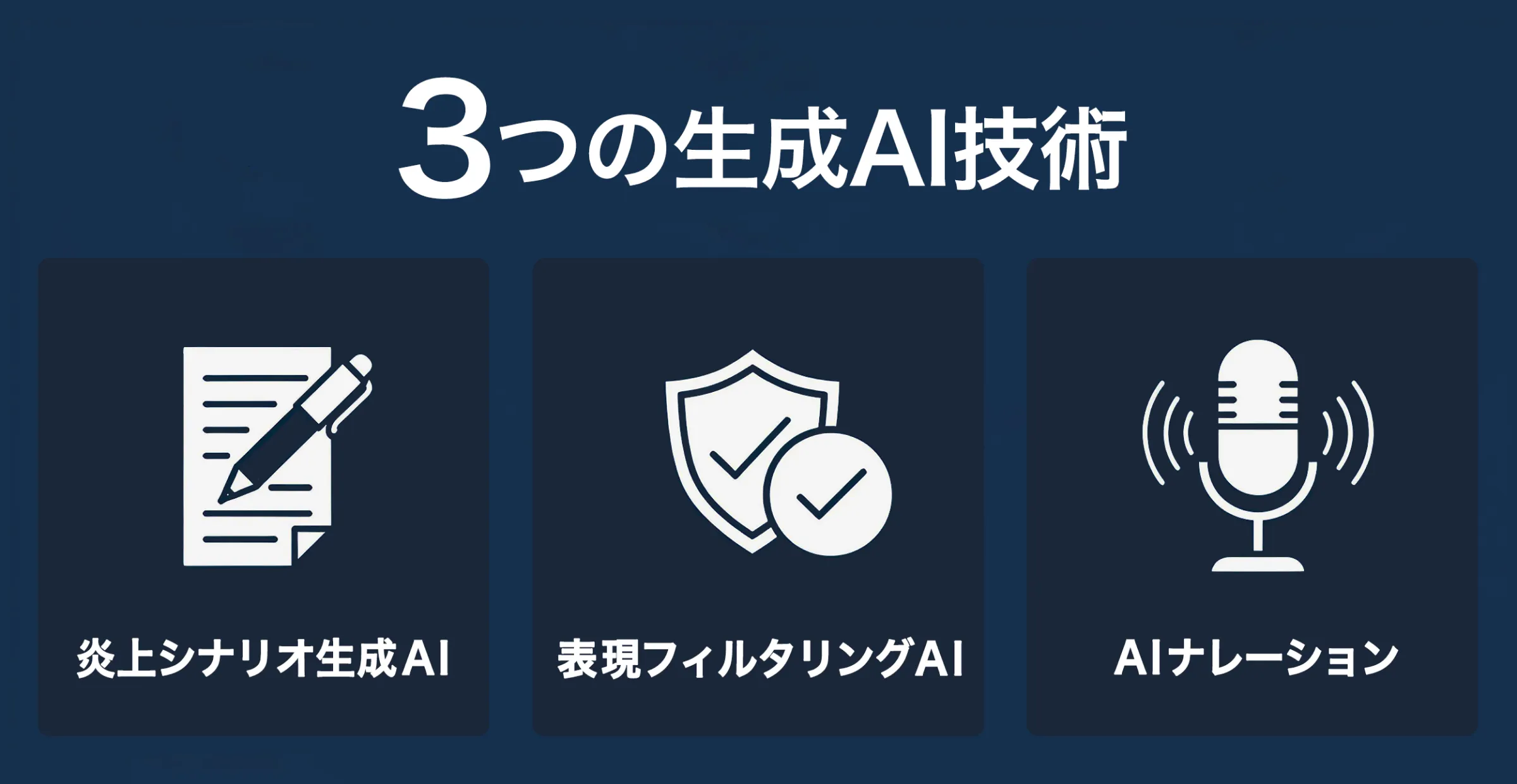 企画を支える3つの生成AI技術：炎上シナリオ生成／表現フィルタリング／AIナレーション